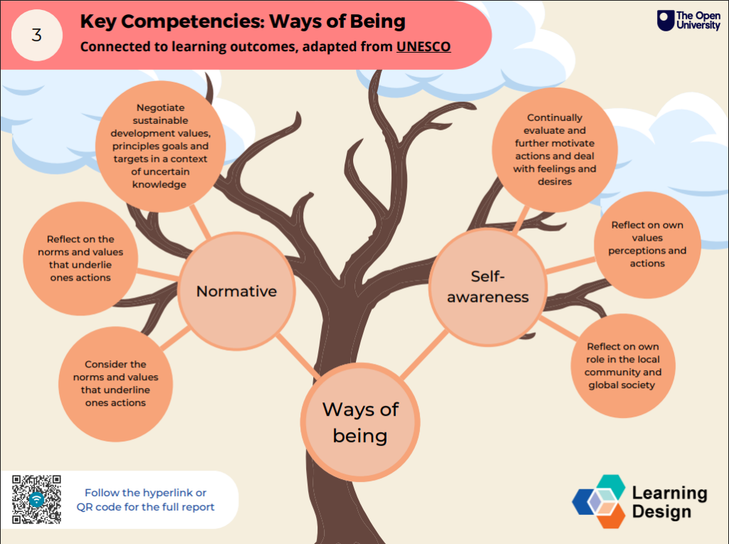 Resources – Sustainability – OU Learning Design team blog