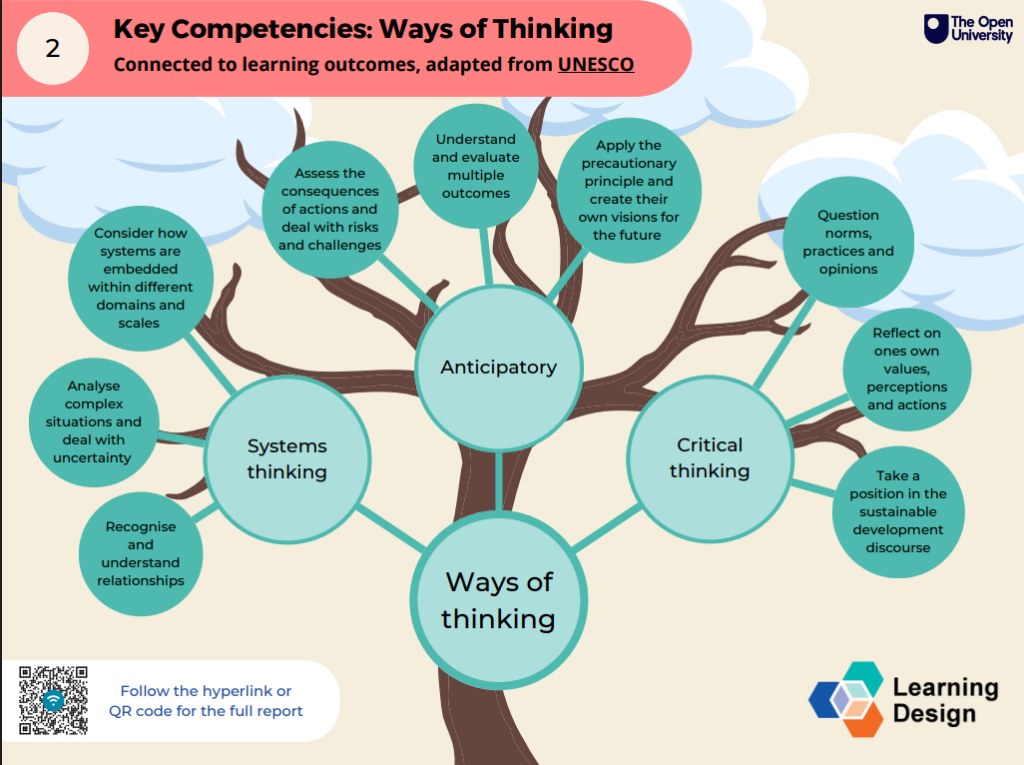 Resources – Sustainability – OU Learning Design team blog