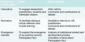 Evaluation framework: data collection