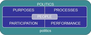 The dimensions of engaged research