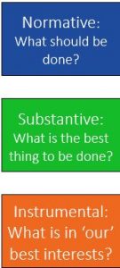 Exploring normative, substantive and instrumental rationales for decision making (see Holliman, 2017 for discussion).