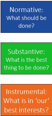 Exploring normative, substantive and instrumental rationales for decision making (see Holliman, 2017 for discussion).