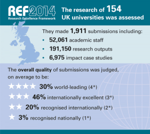 REF 2014; overview of results.