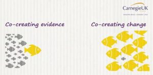 Co-creating evidence vs. co-creating change.  Source: Carnegie Trust UK. 