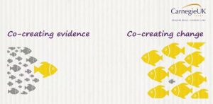 Co-creating evidence vs. co-creating change. Source: Carnegie Trust UK.