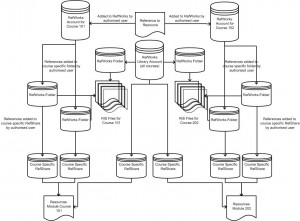 Refworks Database View 6.7.3 RefWorks Account structure « Telstar