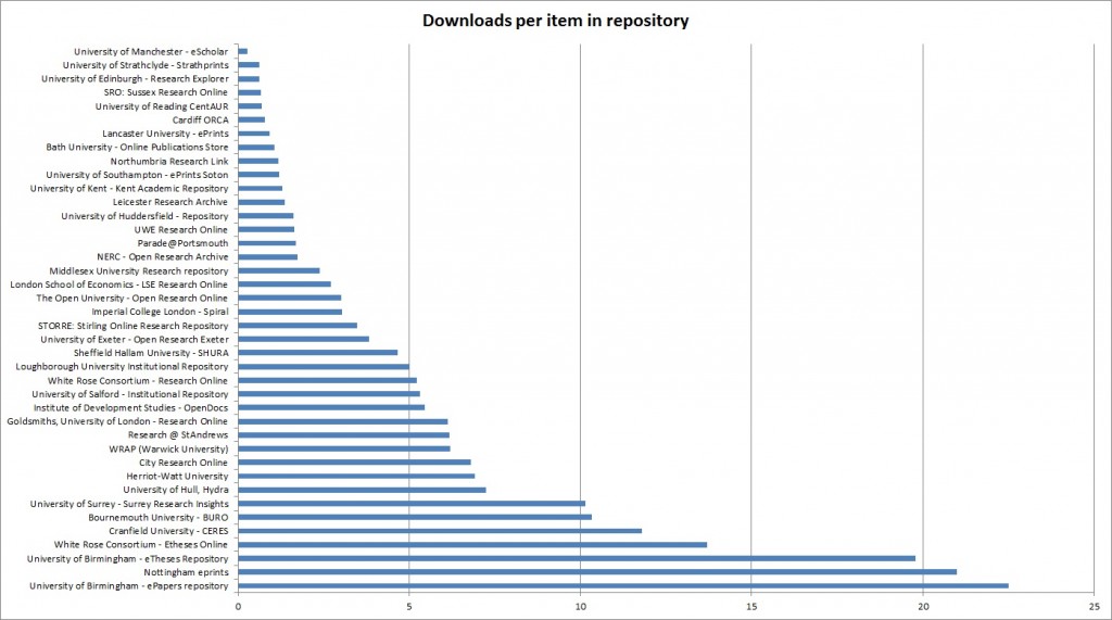 downloads per repository