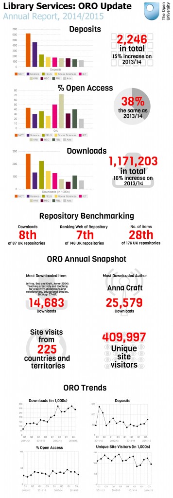 ORO 2014-15 Annual Report