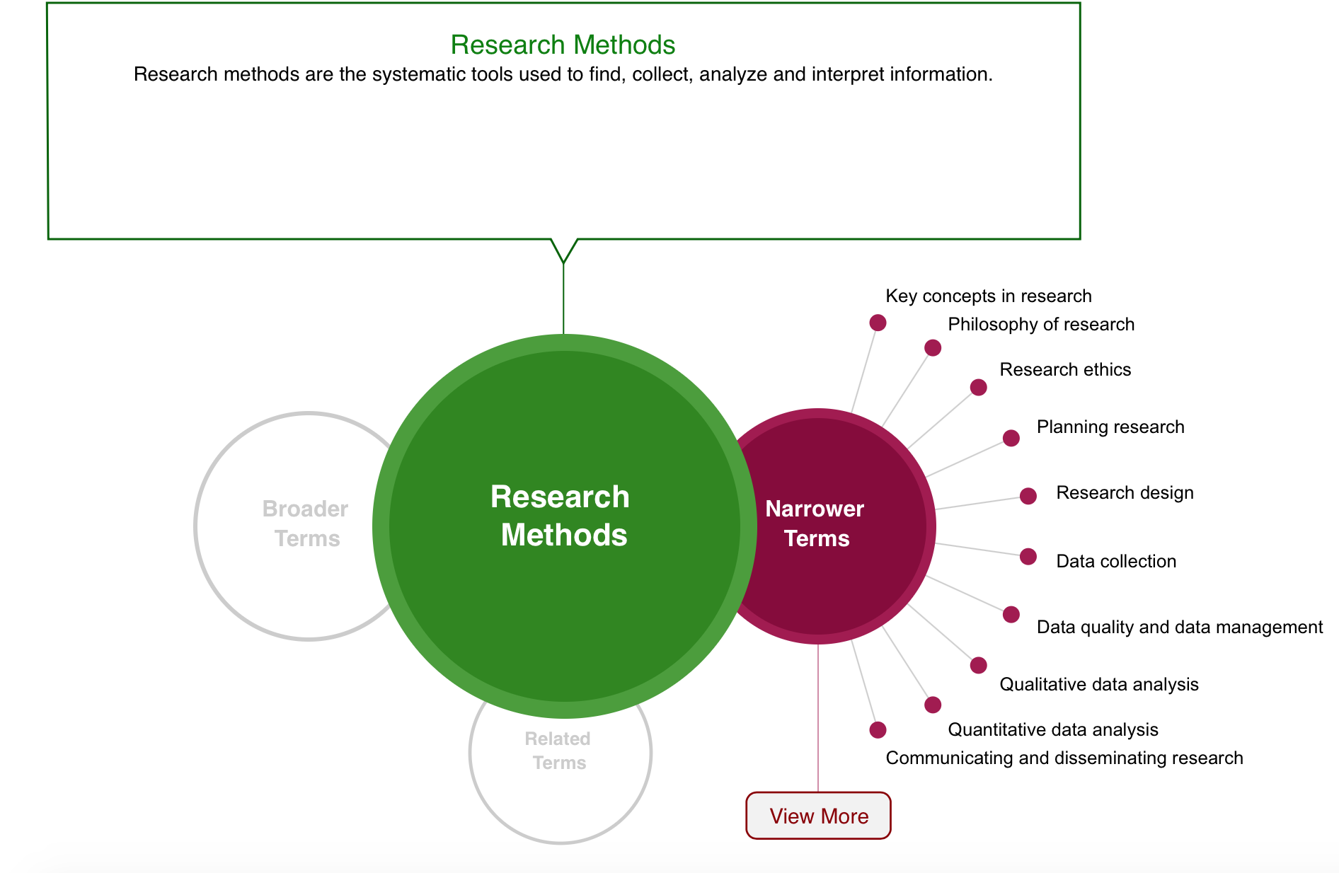 sage research methods thematic analysis