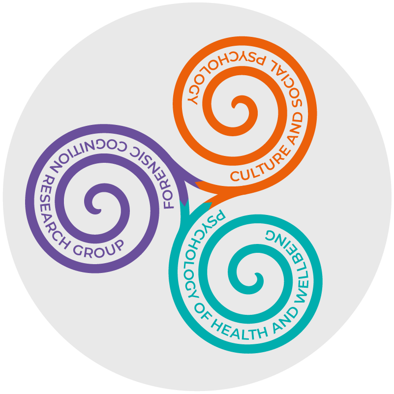 spiral diagram of three circles