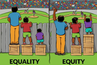 Image equality vs equity