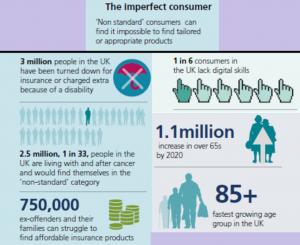 Table of imperfect consumers: Financial Conduct Authority image