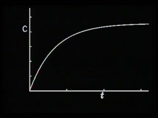 clicking on this image will launch a new video player window playing at this point (ie 13 minutes and 9 seconds) from the start of the video