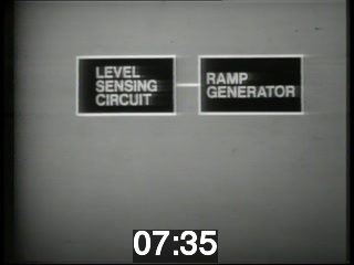 clicking on this image will launch a new video player window playing at this point (ie 7 minutes and 35 seconds) from the start of the video