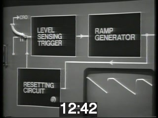 clicking on this image will launch a new video player window playing at this point (ie 12 minutes and 42 seconds) from the start of the video