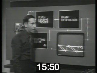 clicking on this image will launch a new video player window playing at this point (ie 15 minutes and 50 seconds) from the start of the video