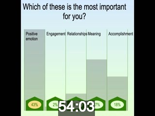 clicking on this image will launch a new video player window playing at this point (ie 54 minutes and 3 seconds) from the start of the video