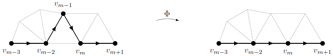 Navigating the Farey graph