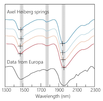 Near-infrared spectra of salts on Axel Heiberg