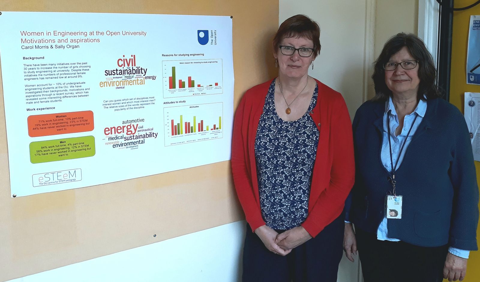 Carol Morris and Sally Organ with their winning poster
