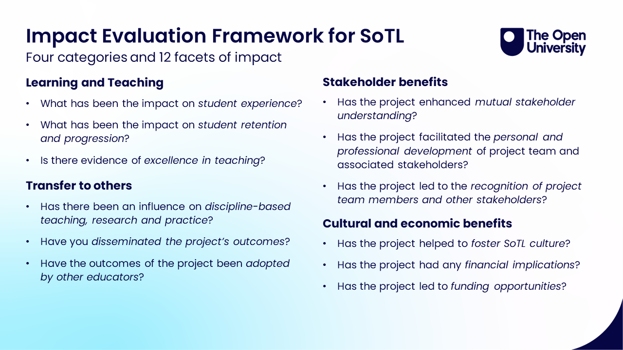 Twelve facets of the Impact Evaluation Framework grouped into four categories  