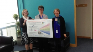 Ann Walshe, Anne-Marie Gallen and Anne Campbell with their winning poster