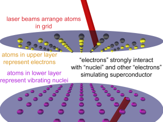 Schematic image of a bilayer system of cold atoms simulating a superconductor
