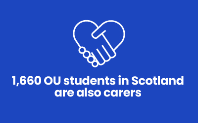  1,660 OU students in Scotland are also carers