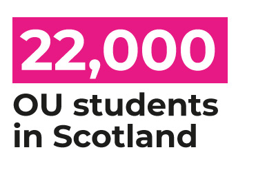 Stat graphic - 22,000 OU students in Scotland