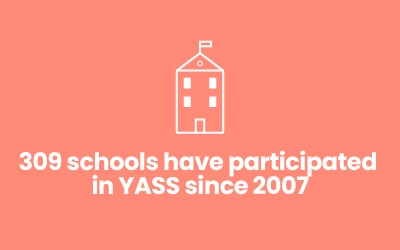  309 schools have participated in YASS since 2007