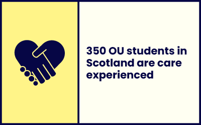 350 OU students in Scotland are care experienced.