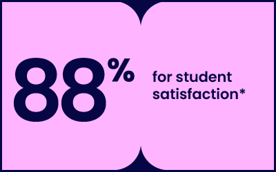 88 per cent for student satisfaction*