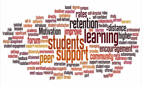 Cloud of different words relating to student support and studying