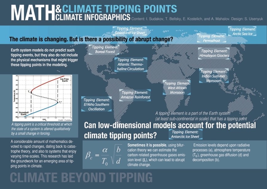 climate tippings points